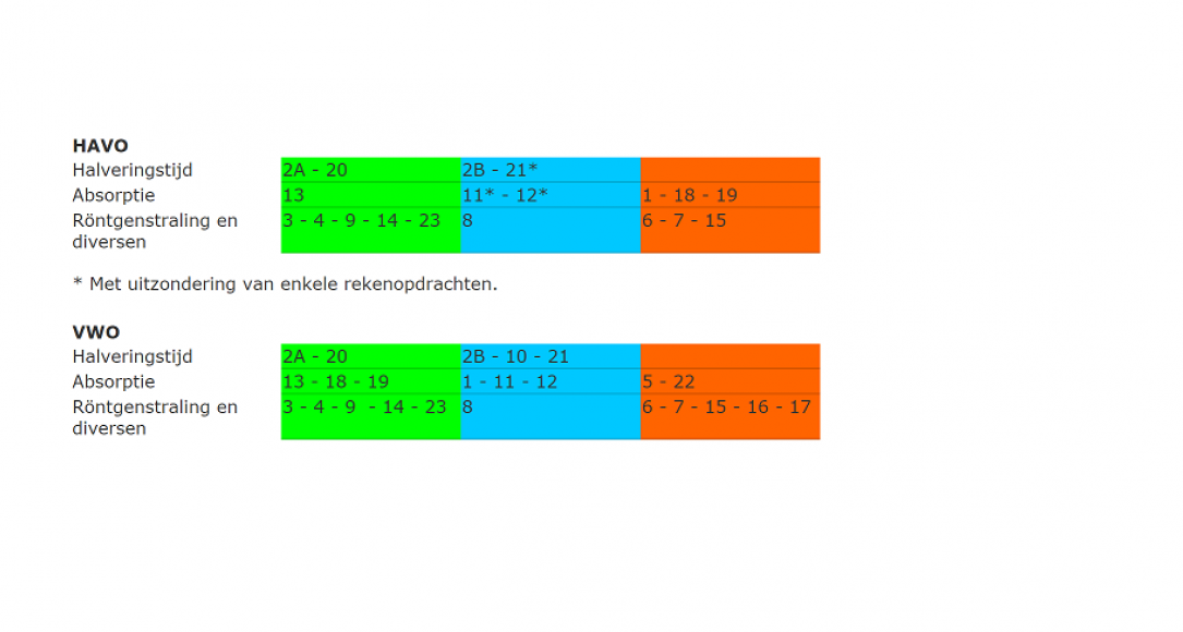 isp-havo-vwo-experimenten